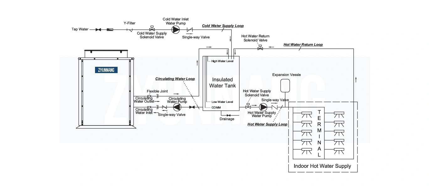 Hot Water System-Pipeline Connection Schema